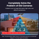 4MP Triple Lens Wireless Solar Camera