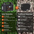 333Wh Solar Power Station