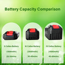 Universal Rechargeable Lithium Battery